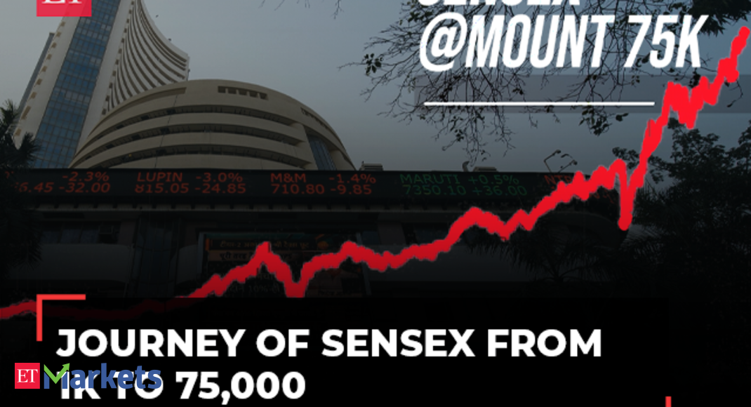 ET Markets Decoder: The journey of Sensex from 1K to 75,000 ET Markets Decoder: The journey of Sensex from 1K to 75,000
