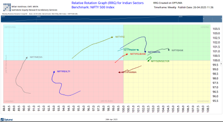 chart 2