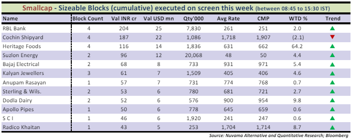 Block deal chart 3