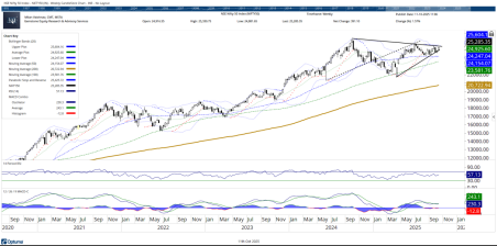 Milan Vaishnaw chart 1