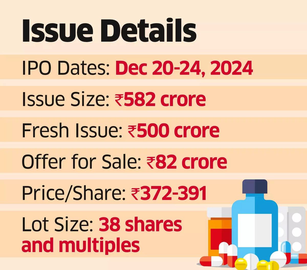 Senores Pharma has Niche Positives, can be a Long-term Bet