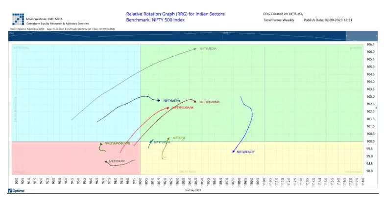 Nifty snip Sept 2 A