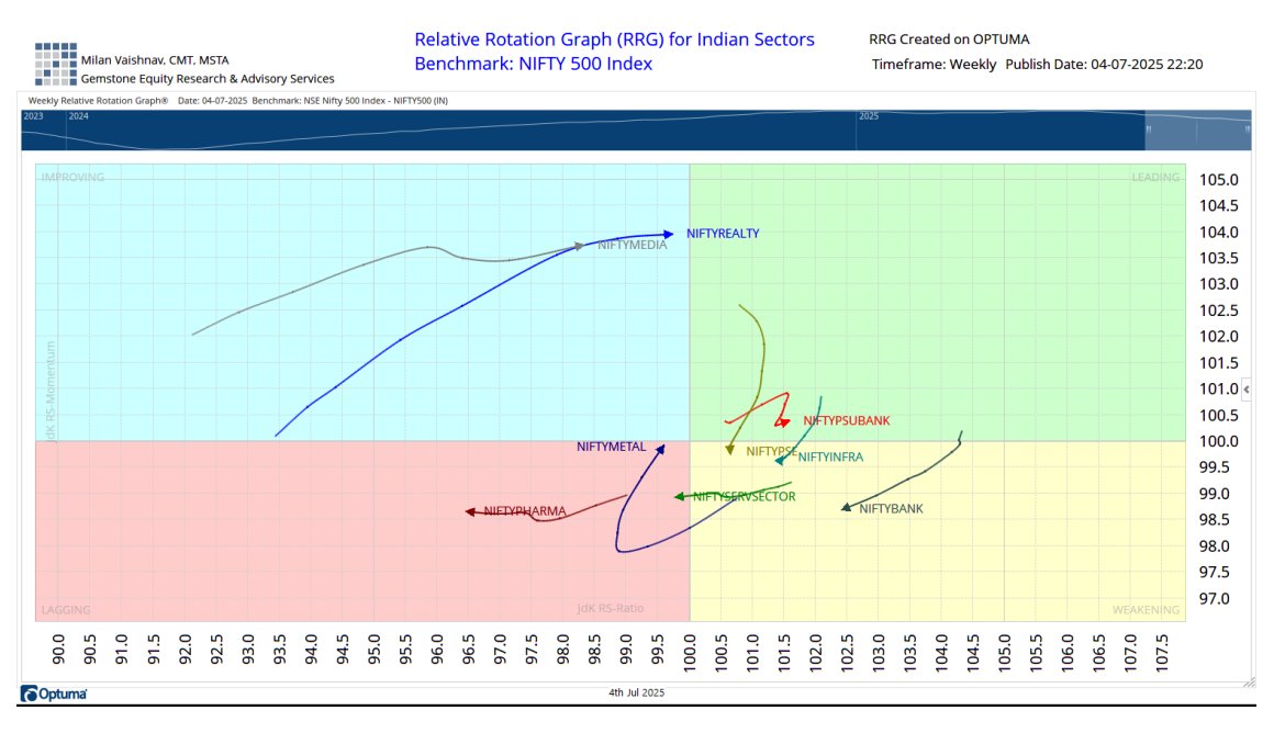 Chart 3