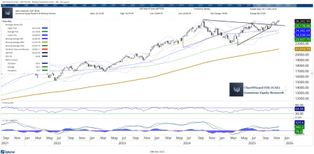 Milan Vaishnav chart