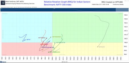Milan Vaishnav chart 3