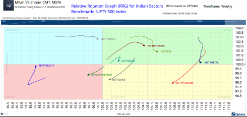 Milan Vaishaw chart 2
