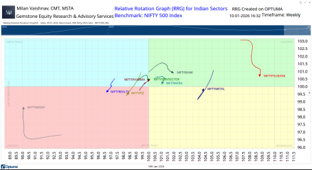 Milan Vaishnav chart 3