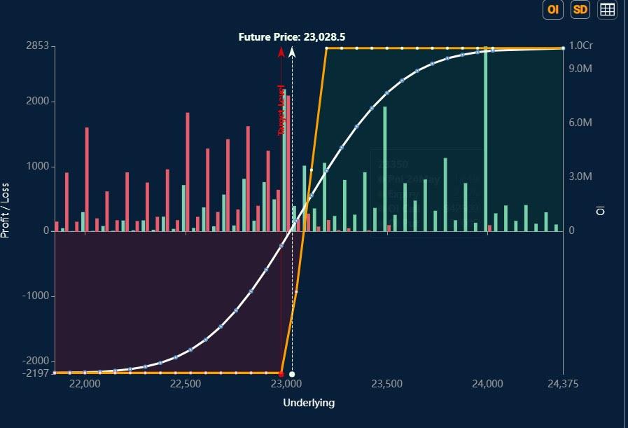 chart 2