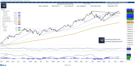 Milan Vaishnav chart
