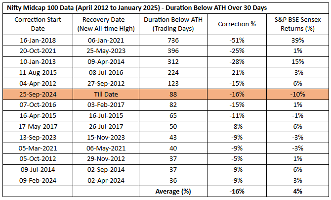 Nifty midcap chart