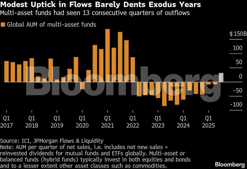 Upstick in flows chart