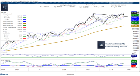 Milan Vaishnav chart