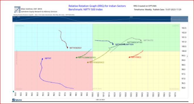 outlook chart 3