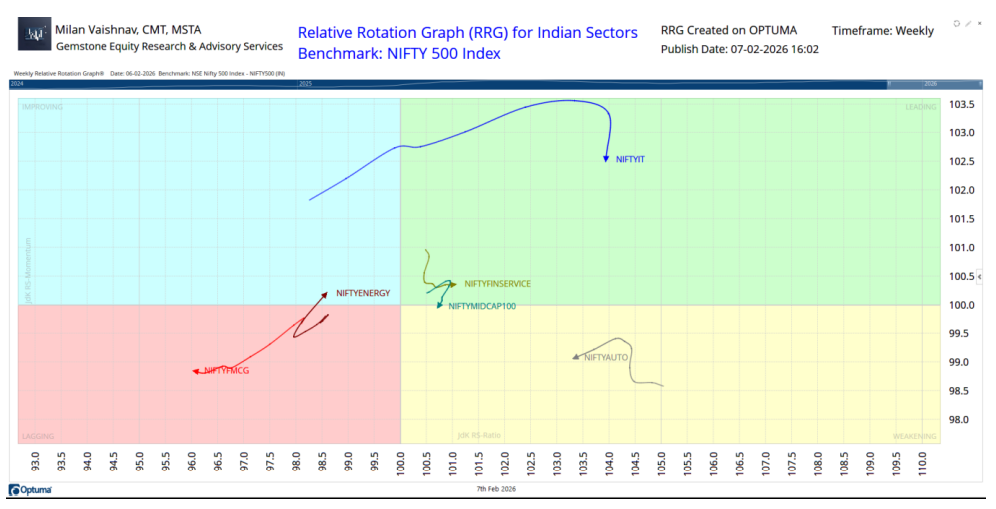 Milan Vaishnav chart 3