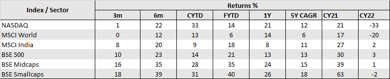 Will the sun stop shining on Indian small and midcap stocks?
