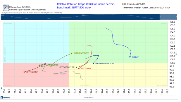 chart 2