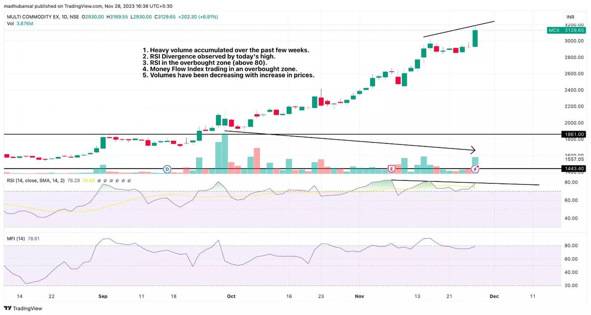 MCX