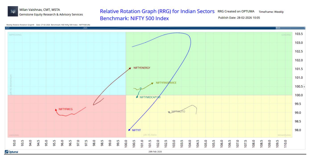 Milan Vaishnav chart 3