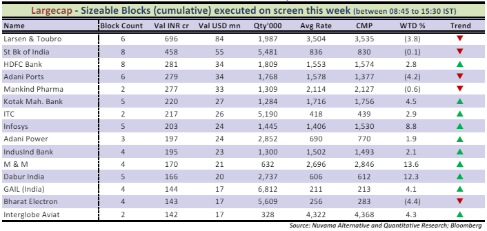 Block deal chart 1