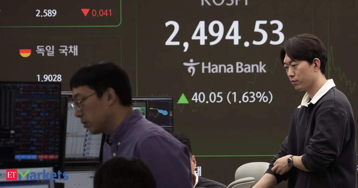 Wall Street futures, dollar ease in wake of credit blow