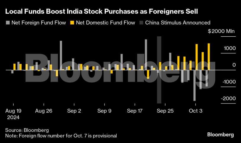 Local fund chart