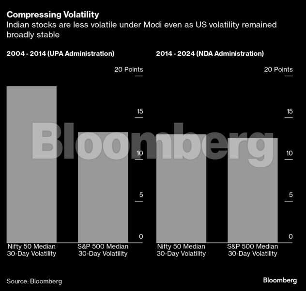 How stocks fare under Modi govt