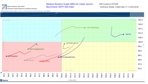 Chart 3