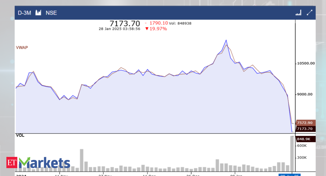 These 3 stocks close crossing below VWAP on January 28 – Apar Industries