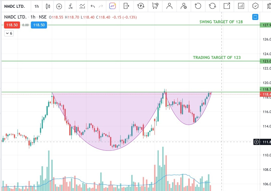 NMDC stock update