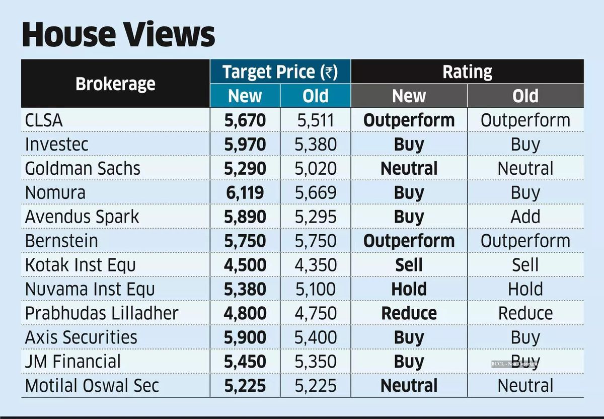 High & Buy, It’s Bajaj Auto on Dips: Analysts