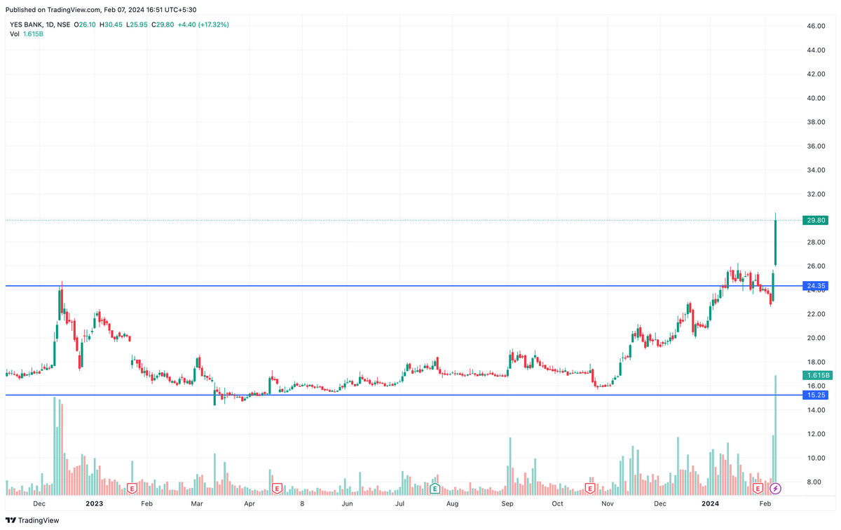 YESBANK_2024-02-07_16-51-41