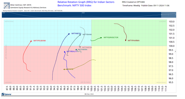 chart 3