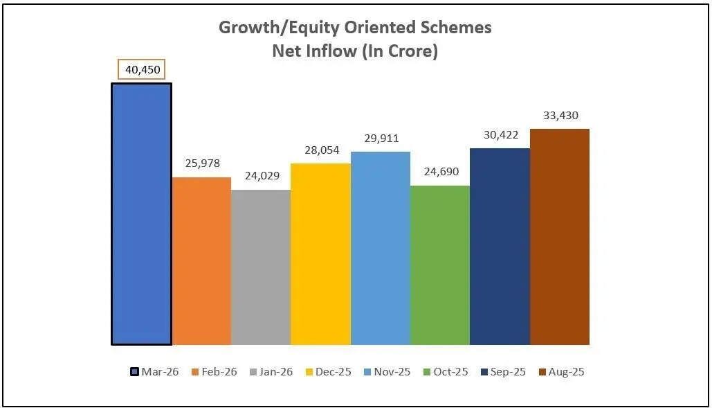 Growth equity chart