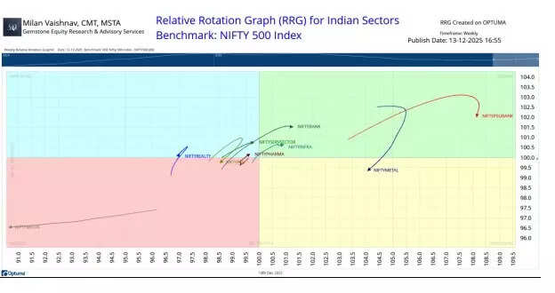 Milan Vaishnav chart 2