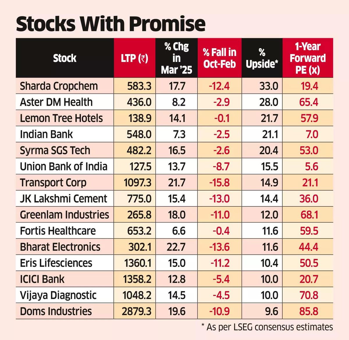 Many Stocks Erase Selloff Losses, in Line for Big Upsides