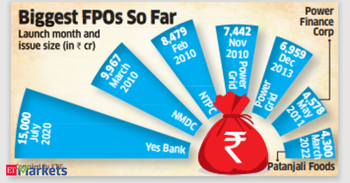 As Vi Speak: Telco to ring in biggest FPO of Rs18,000 crore