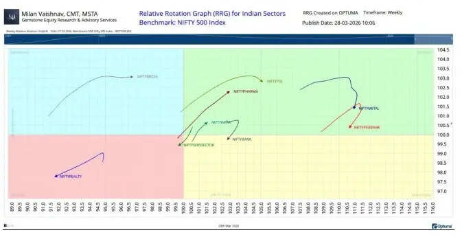 Milan Vaishnav chart 2