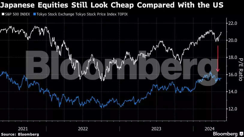 Japanese equities