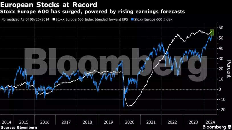 European stocks