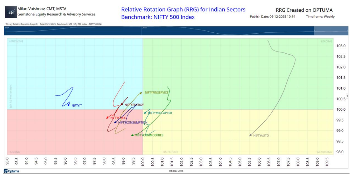 Milan Vaishnav chart 2