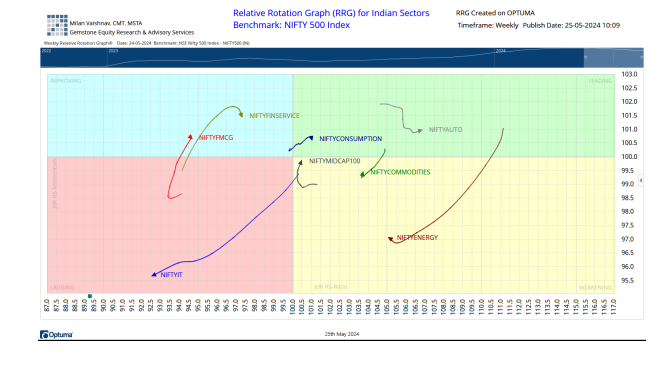 chart 2