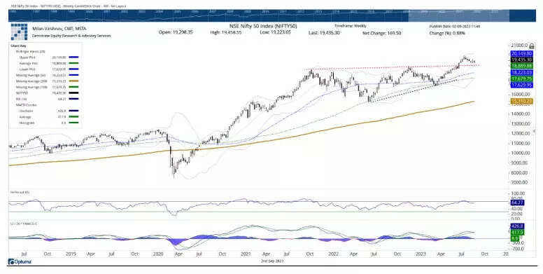 Nifty snip Sept 2 