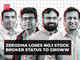 Groww surpasses Zerodha, becomes number one broker in terms of active clients