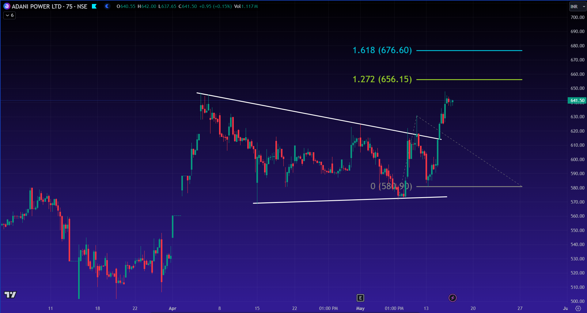 Adani Power (2)