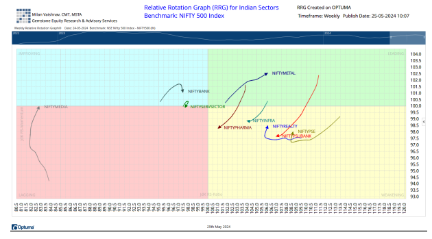 chart 3