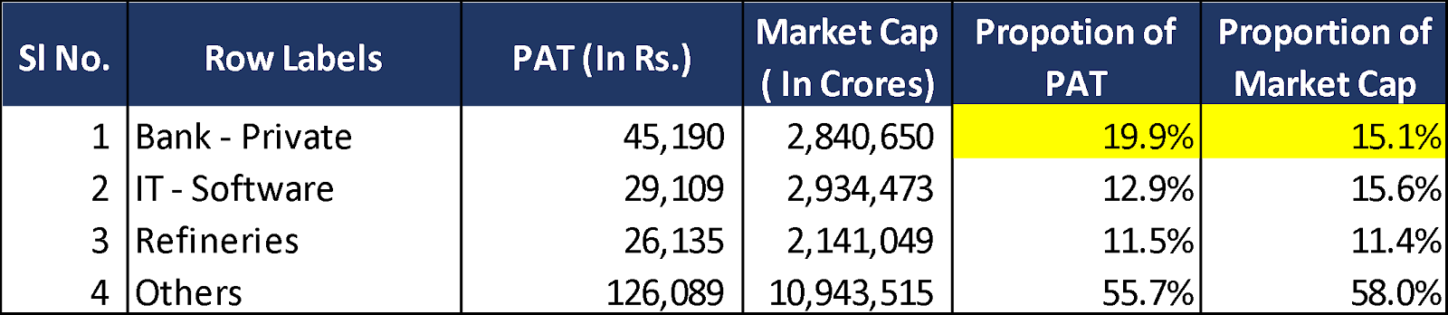 Mcap proportion