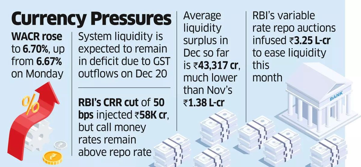 Liquidity Dries Up, may Stay So for Some Days; Call Rates Rise