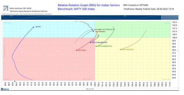 Chart 2