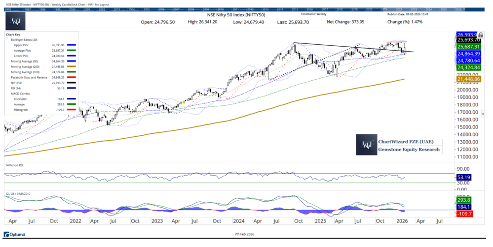 Milan Vaishnav chart
