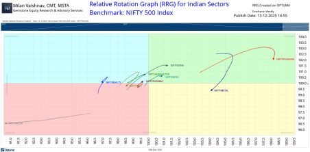 Milan Vaishnav chart 2